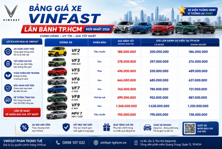 Bảng Giá Xe VinFast Lăn Bánh TP.HCM 2026 | Giá Mới Nhất Tất Cả Các Dòng Xe