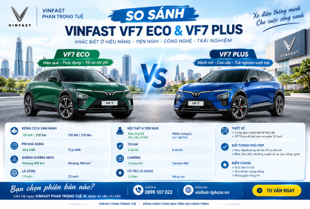 So Sánh Vinfast VF7 Eco và VF7 Plus