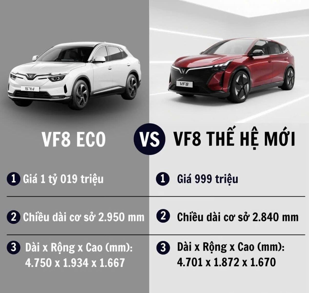Bảng Đối Chiếu Thông Số: VF8 Cũ (ECO/PLUS) - VF 8 All New 2026