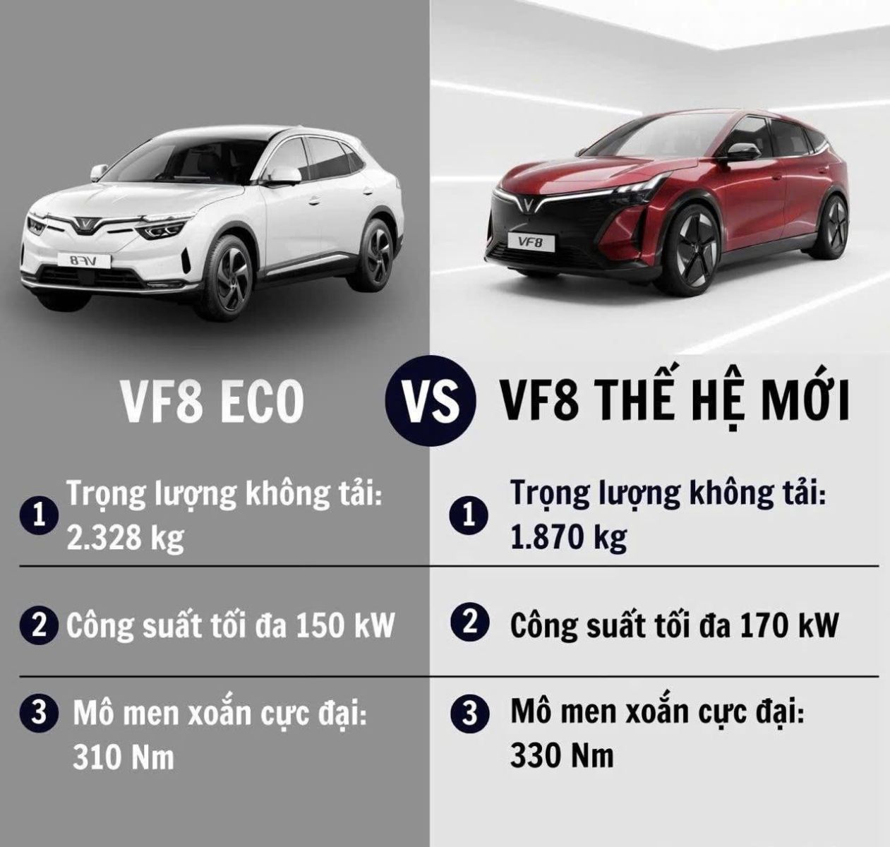 Bảng Đối Chiếu Thông Số: VF8 Cũ (ECO/PLUS) - VF 8 All New 2026