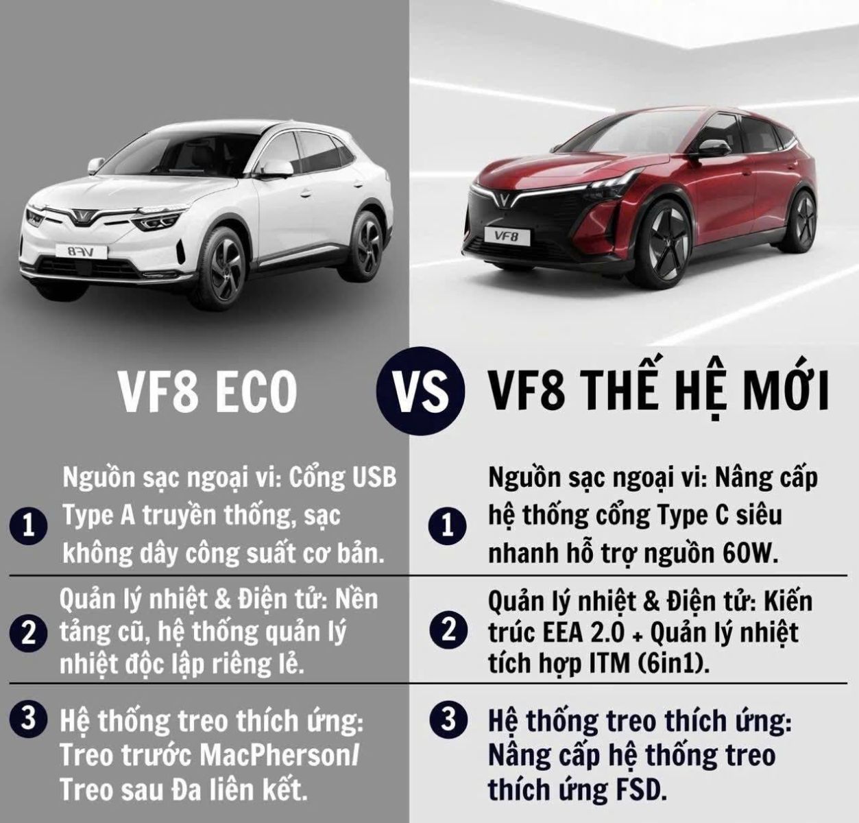 VinFast VF8 cũ và VF8 All-New: Nên chọn phiên bản nào?