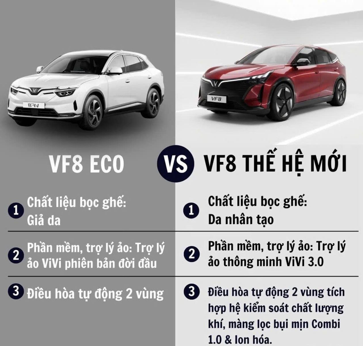 Bảng Đối Chiếu Thông Số: VF8 Cũ (ECO/PLUS) - VF 8 All New 2026