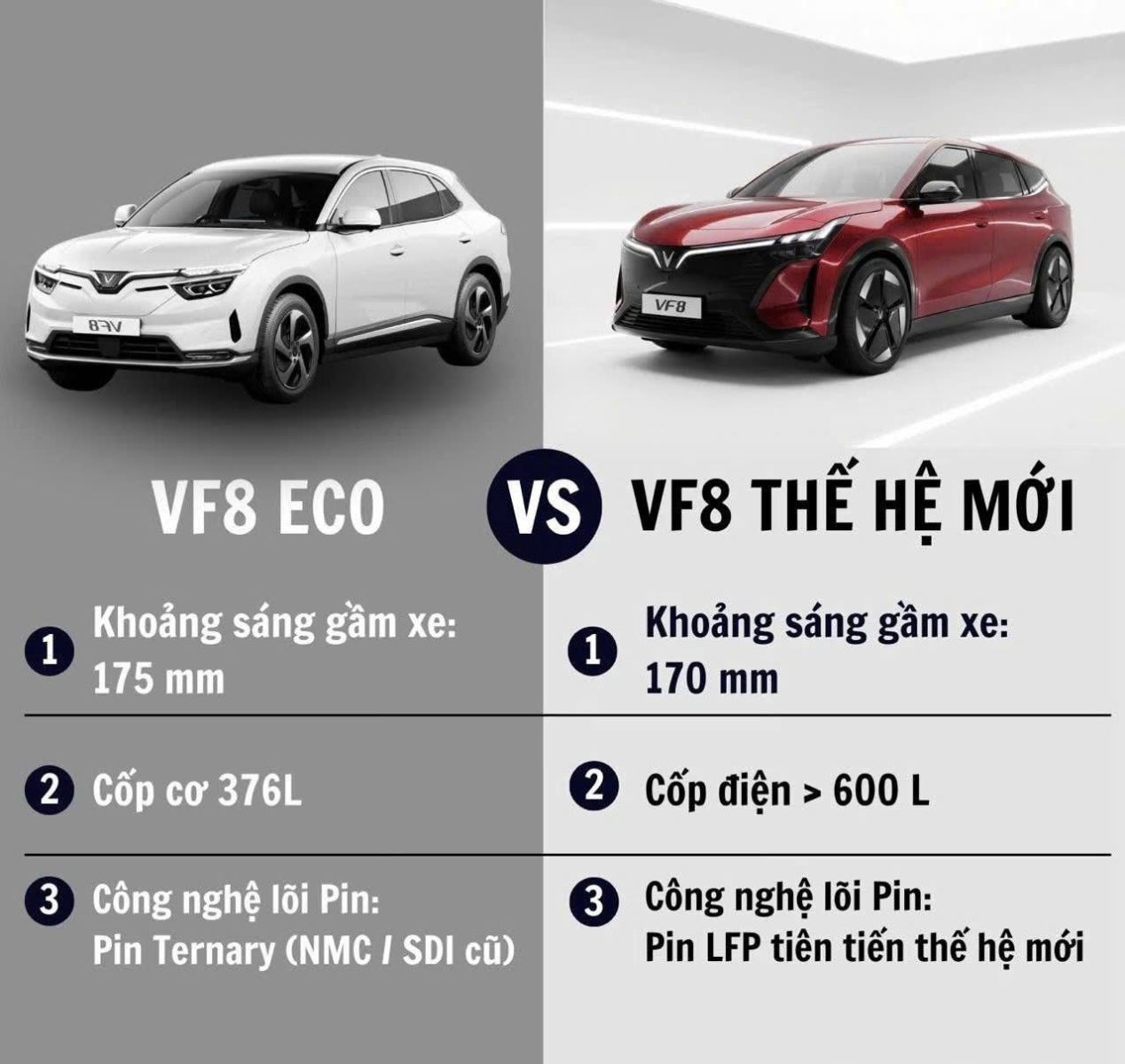 VinFast VF8 cũ và VF8 All-New: Nên chọn phiên bản nào?