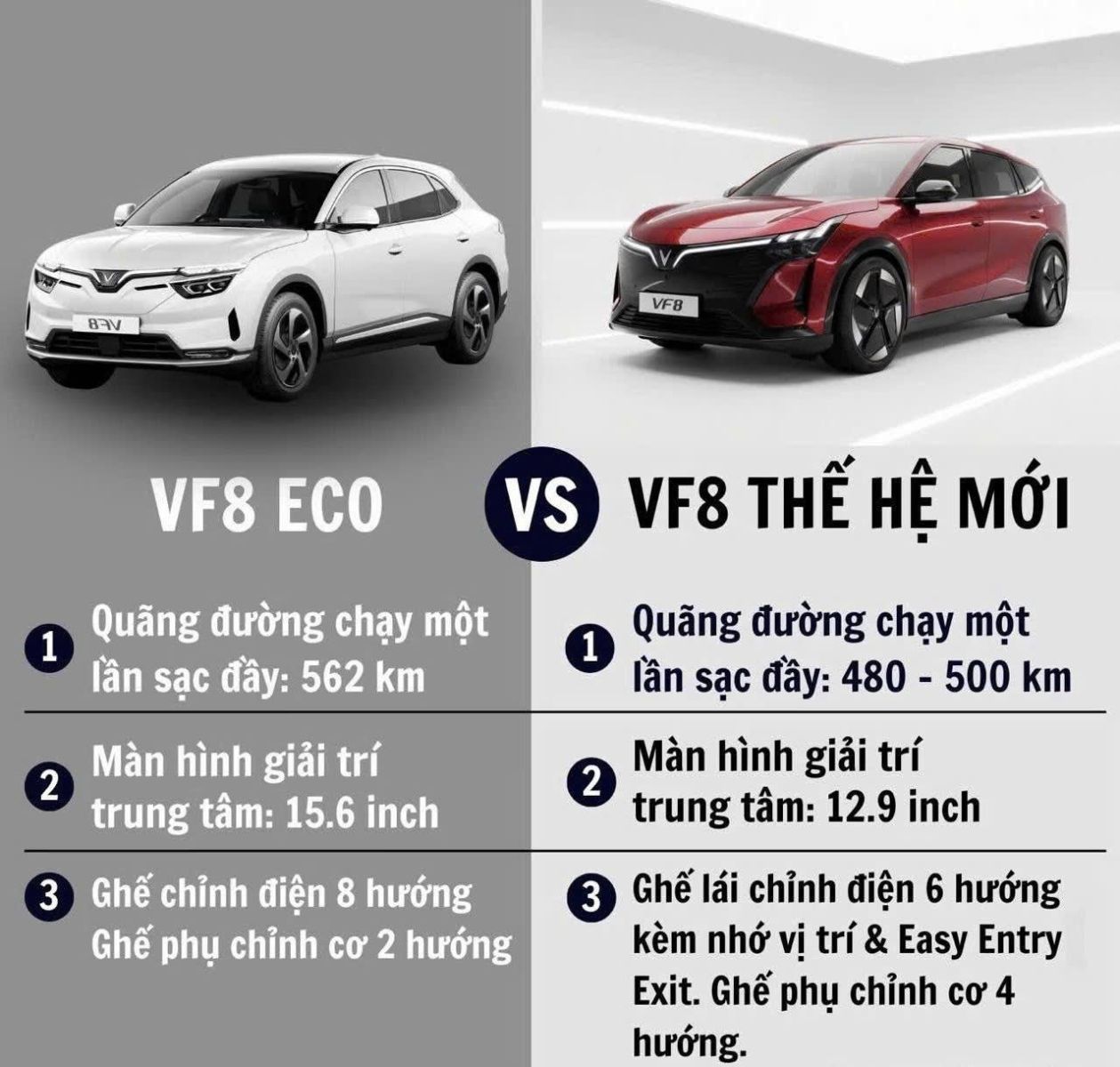 Bảng Đối Chiếu Thông Số: VF8 Cũ (ECO/PLUS) - VF 8 All New 2026