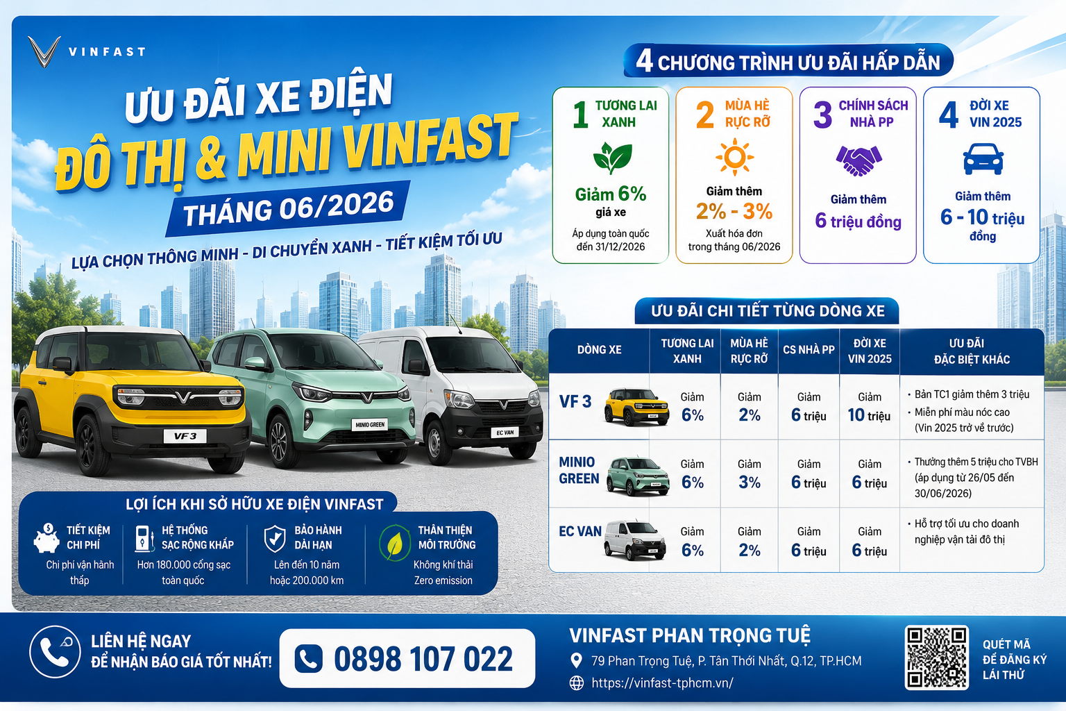 Ưu Đãi Xe Điện Đô Thị VinFast Tháng 06/2026 | VF 3, Minio Green, EC Van