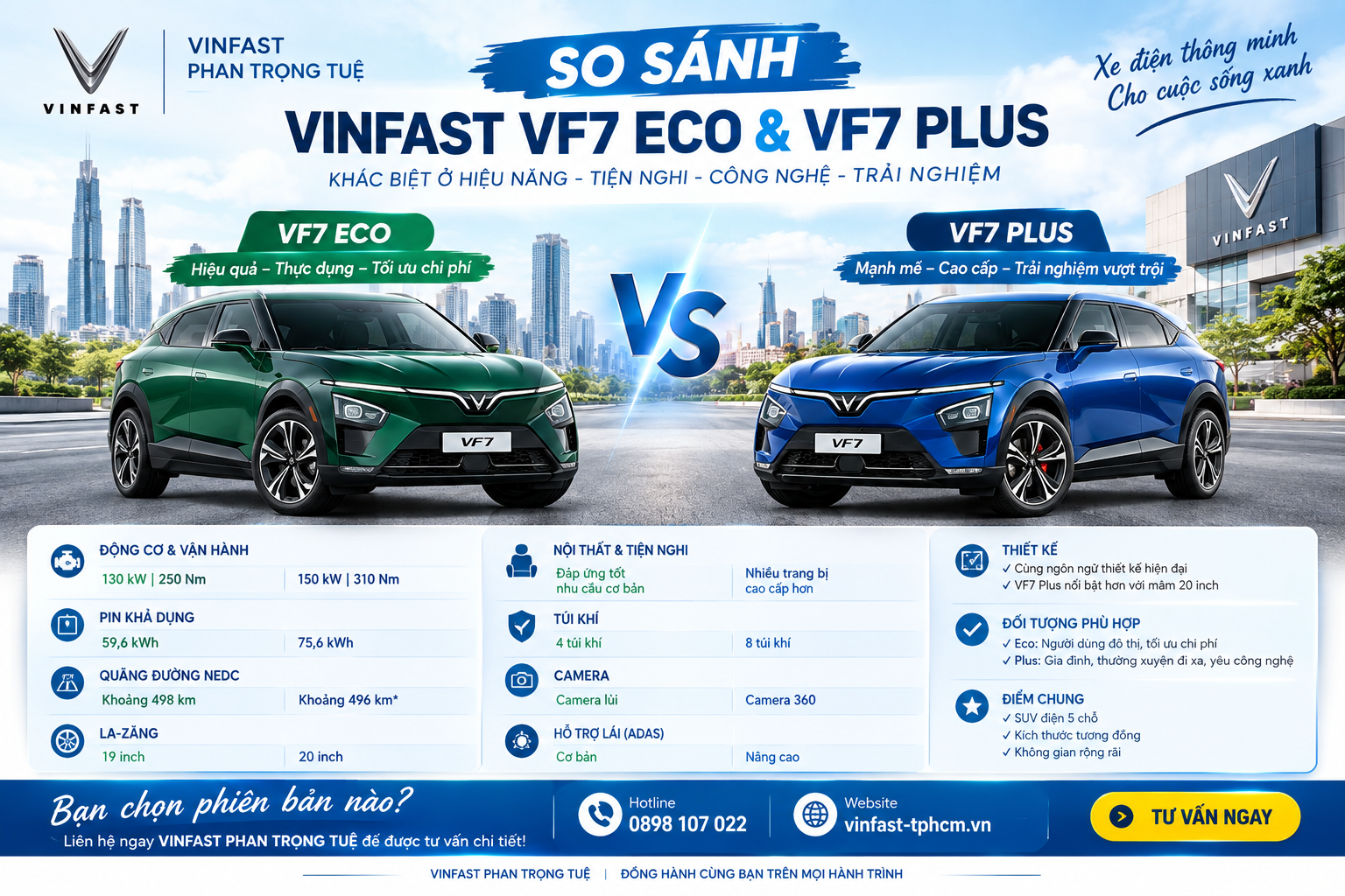 VinFast VF7 màu đỏ – thiết kế ngoại thất nổi bật